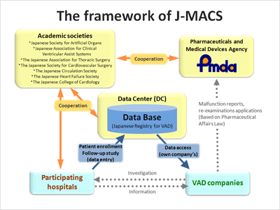 The framework of J-MACS