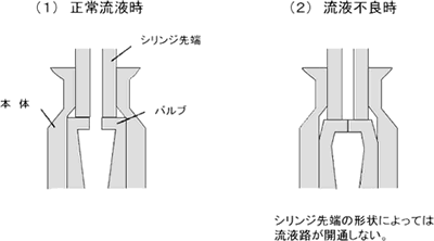 スリット開口型ニードルレス機器