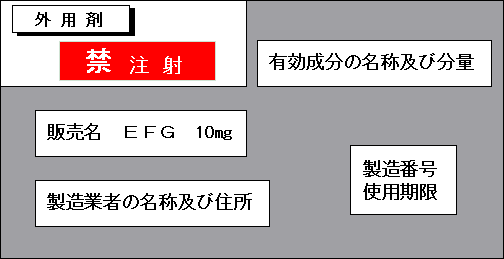 直接の容器に「禁注射」の文字，使用方法又は投与経路を表す文字を記載