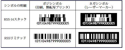 RSSコードの表示例