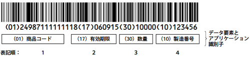 コード128の表示例