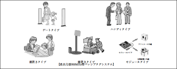 各タイプのRFID機器