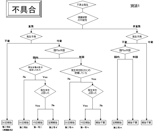 不具合について