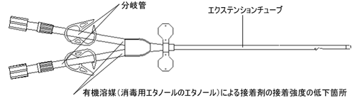 不具合発現箇所図