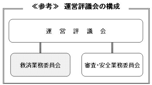 運営評議会の構成