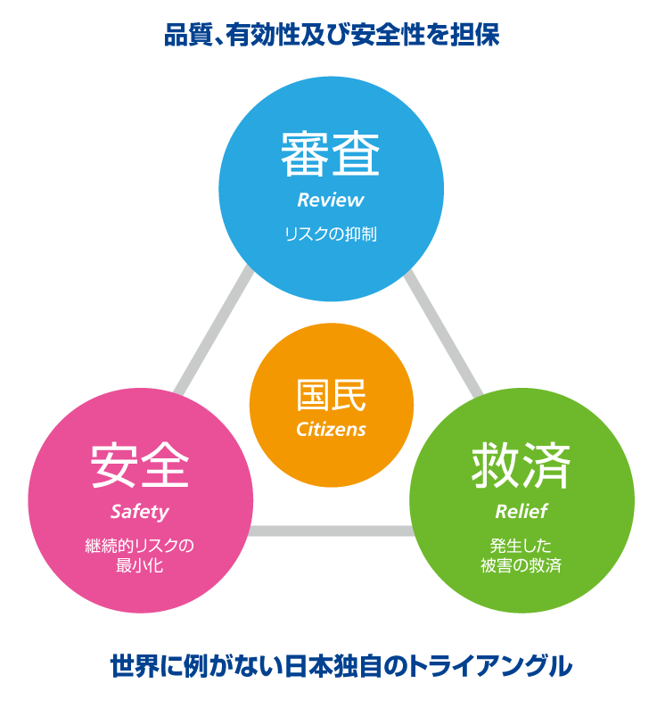 セイフティ・トライアングルの図