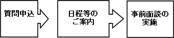 相談の流れ