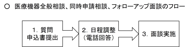 相談の流れ