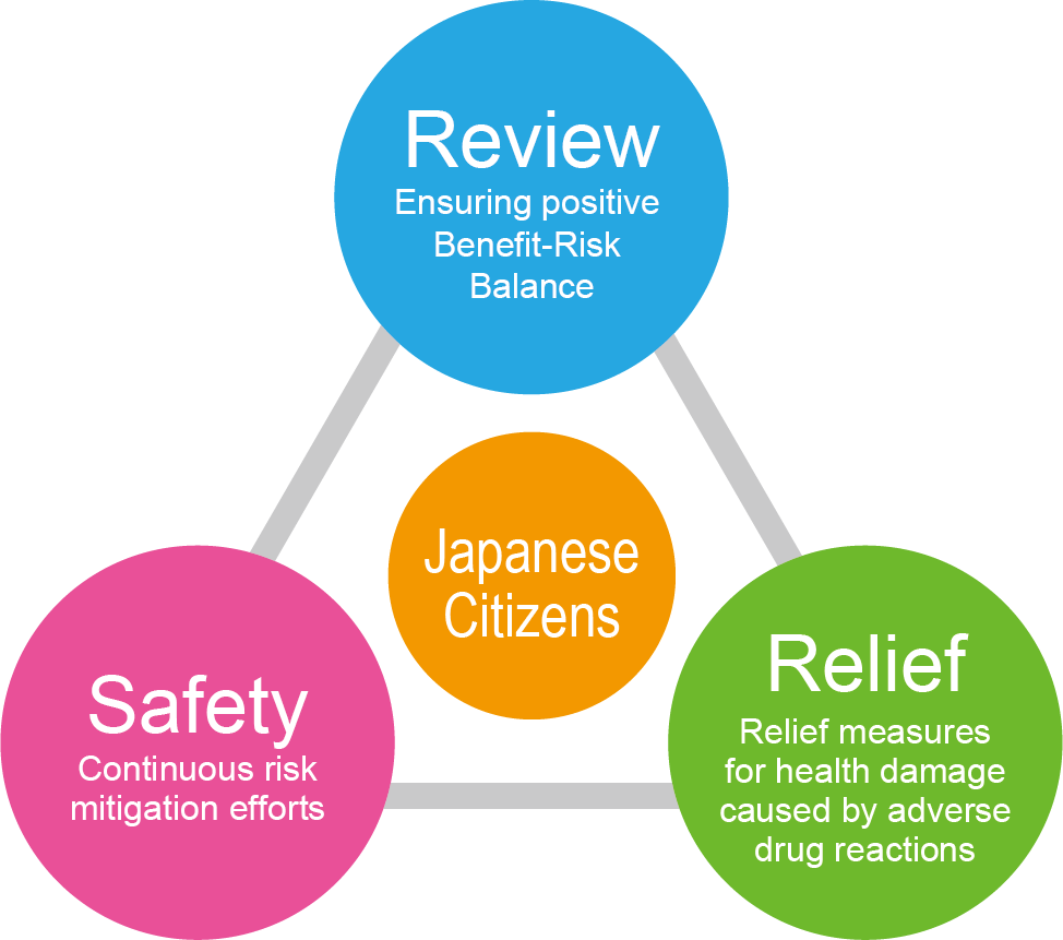 Safety Triangle