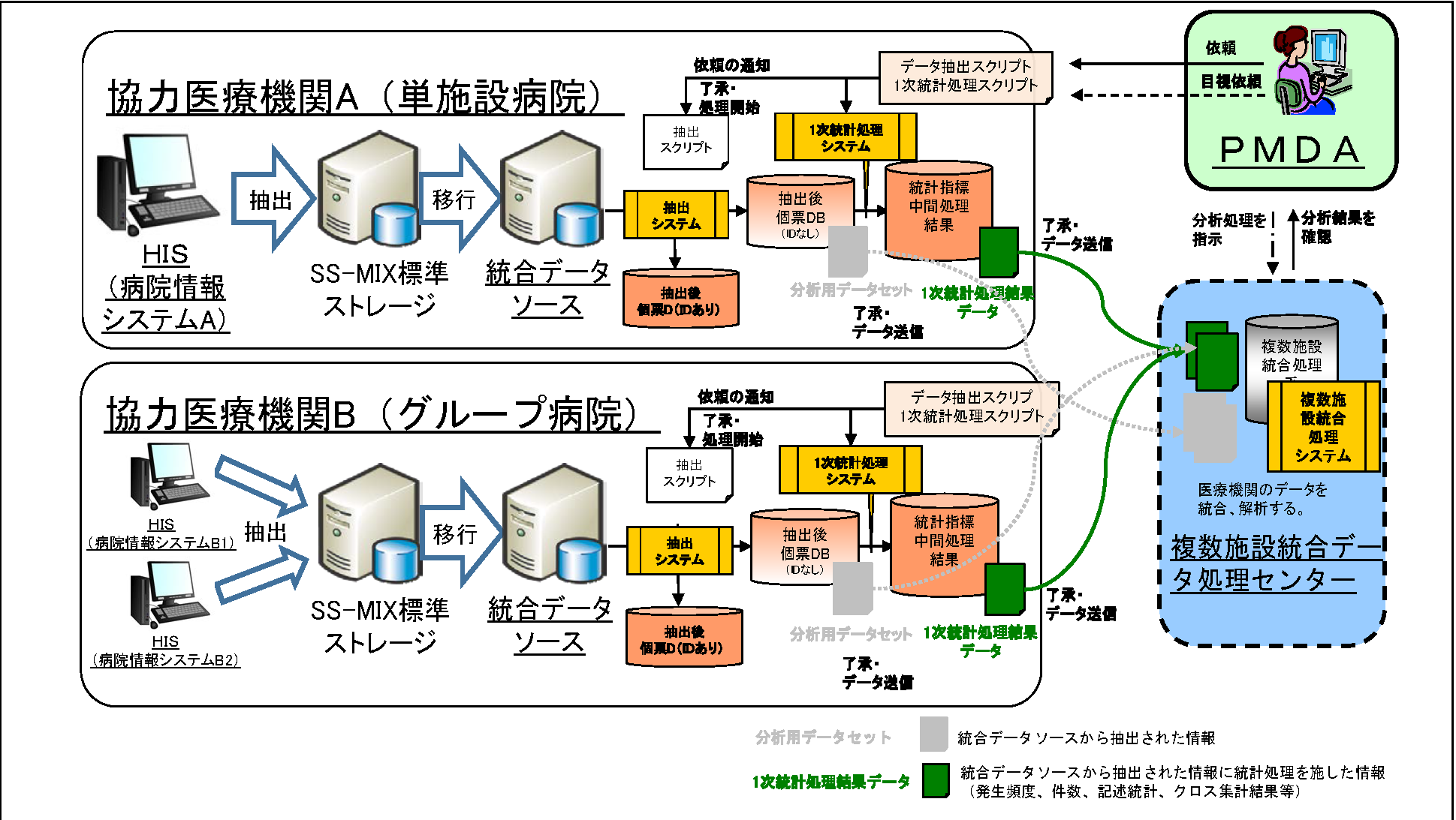 イメージ図