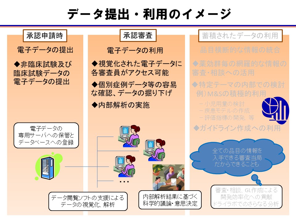 データ提出・利用のイメージ