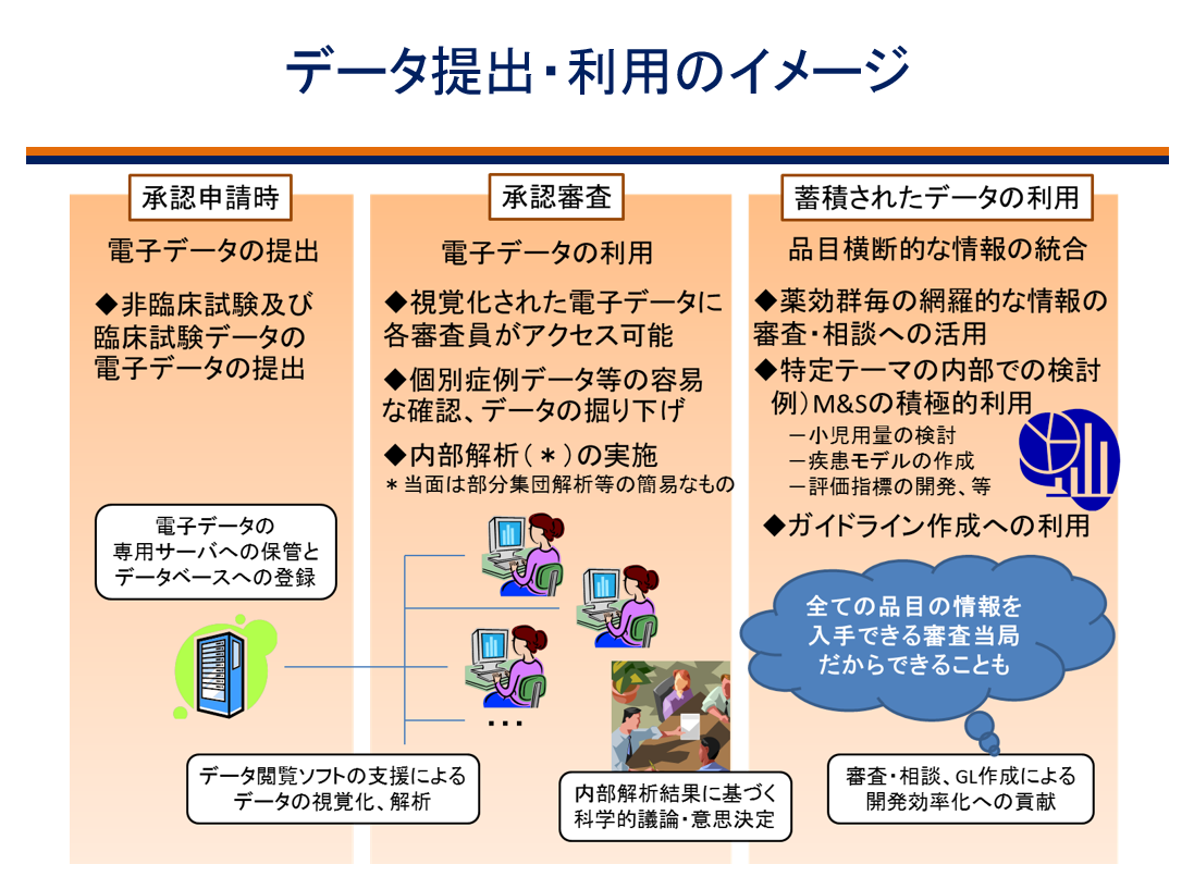 データ提出・利用のイメージ