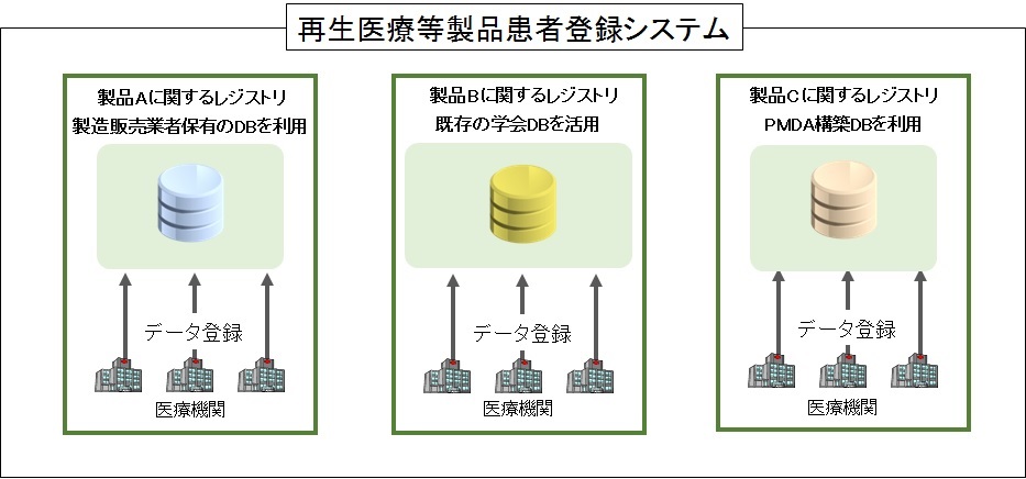 構築形態例