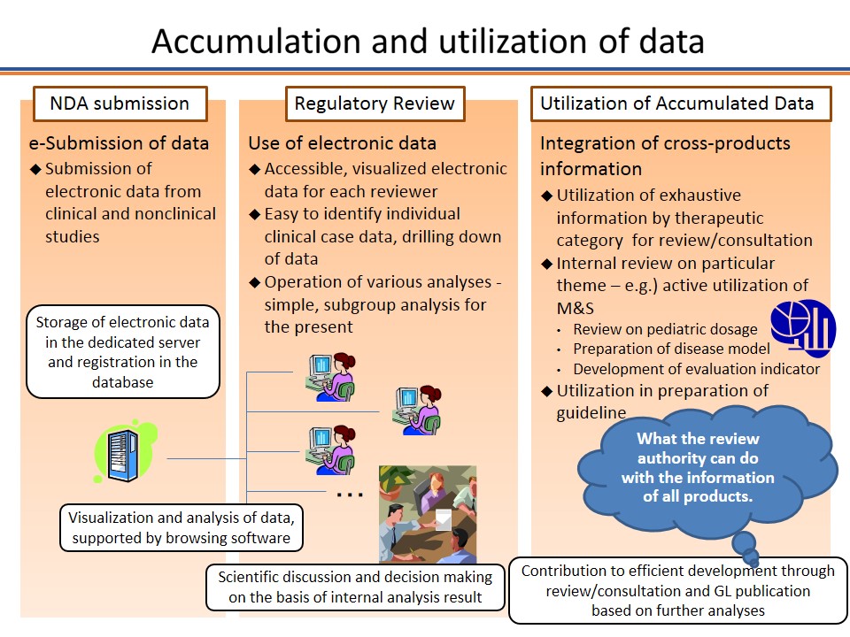 Our vision for Advanced Review