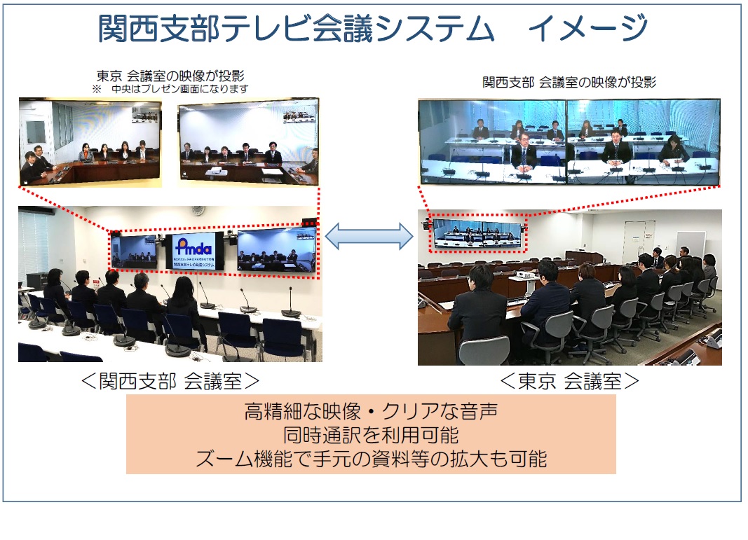 関西テレビ会議システムイメージ