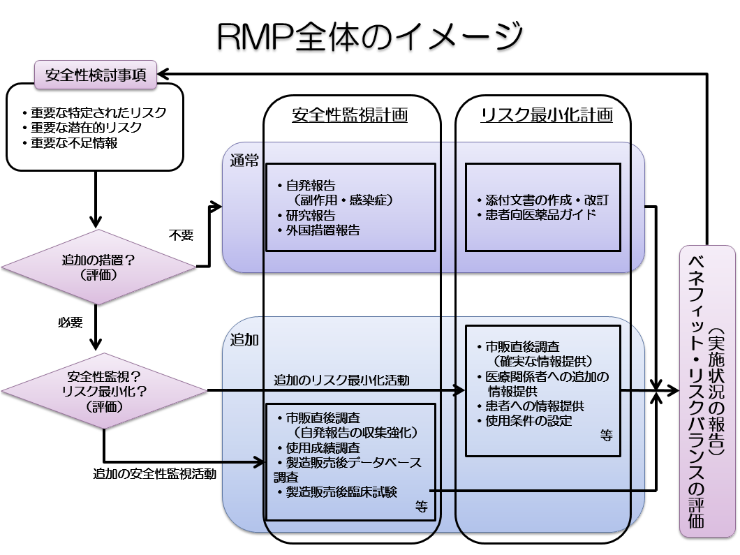 RMP全体のイメージを示す画像