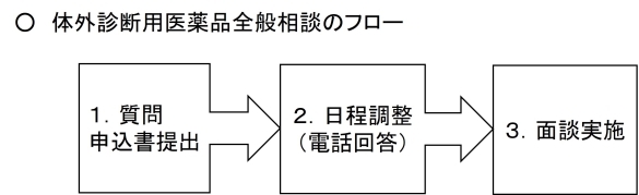 相談の流れ