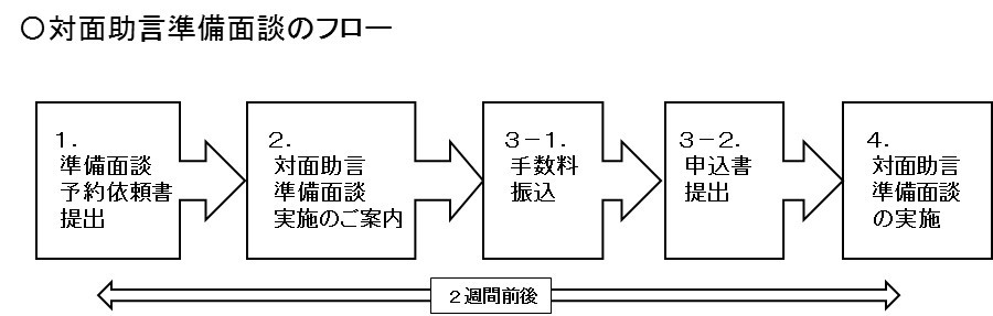 対面助言準備面談の流れ