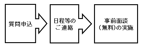 記録なしの場合の相談の流れフロー図