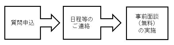 相談の流れ（記録なしの場合）