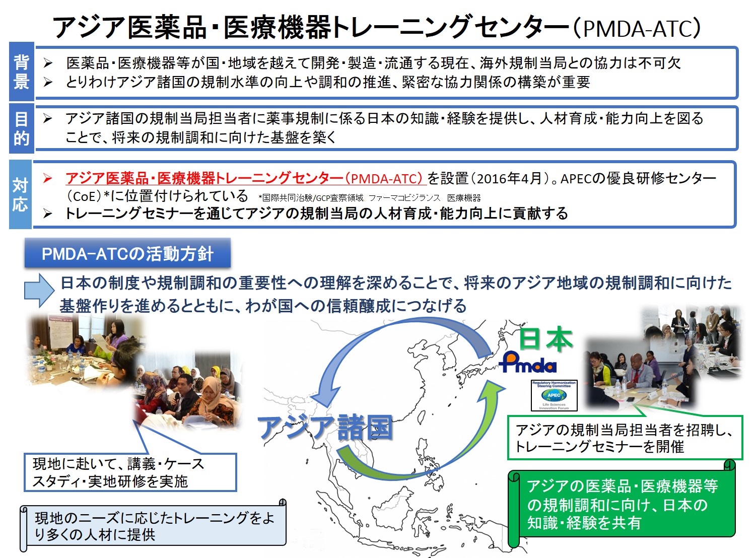 PMDA-ATCの事業説明