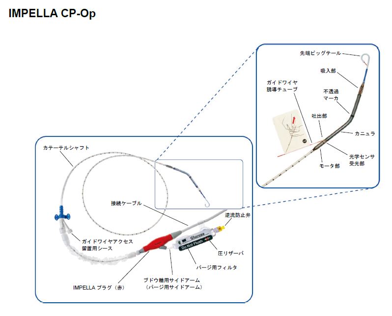 テレビで話題】 トップ カテーテルプラグ 44.3×φ12.5mm 5901 医療機器認証取得済 8-7878-01 