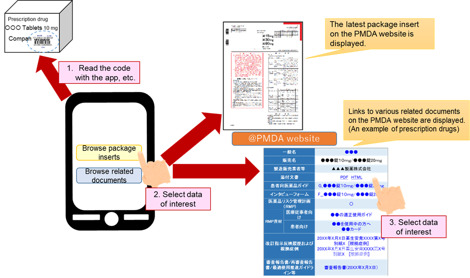 How to Browse the Electronic Package Inserts