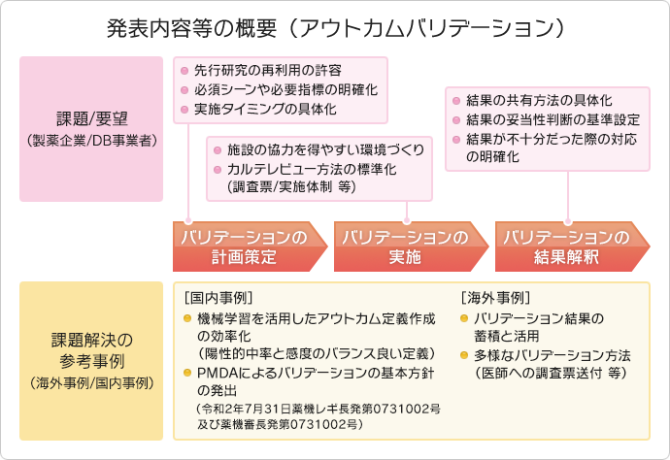 発表内容等の概要