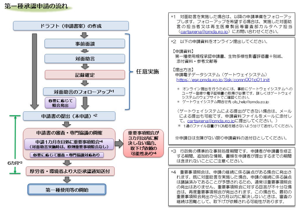 第一種使用規程承認申請の概要