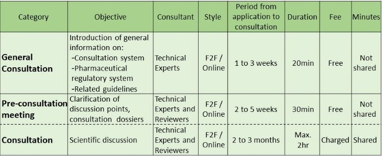 category of consultation