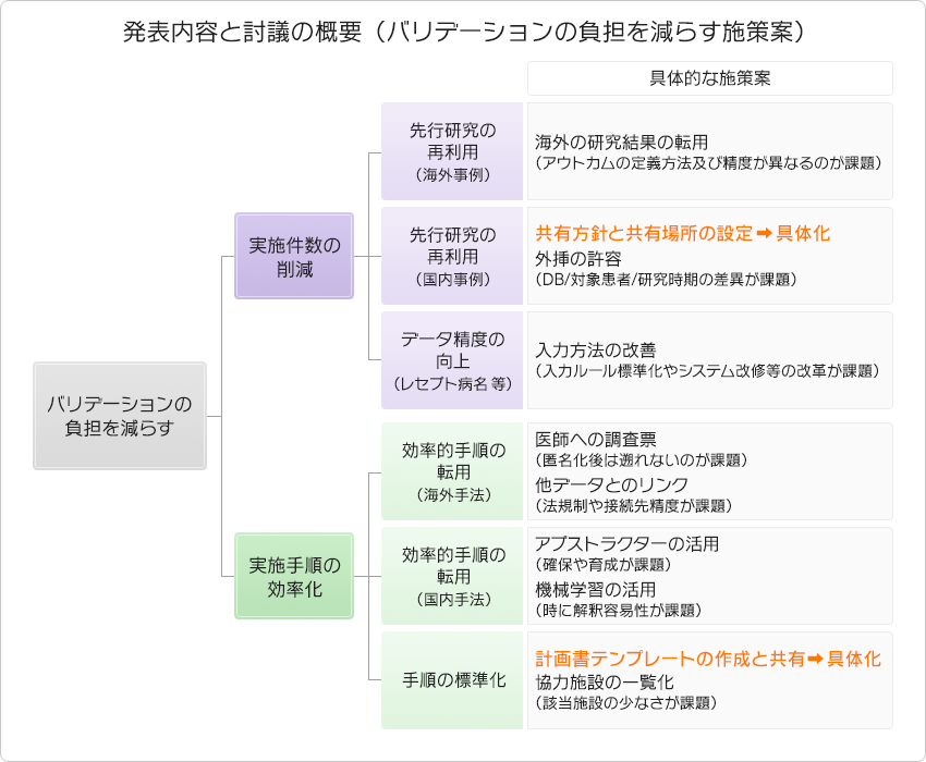 発表内容と討議の概要
