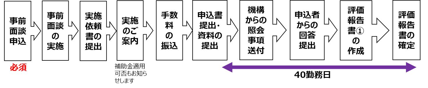希少疾病用医薬品優先審査品目該当性相談：照会ありの場合の例示