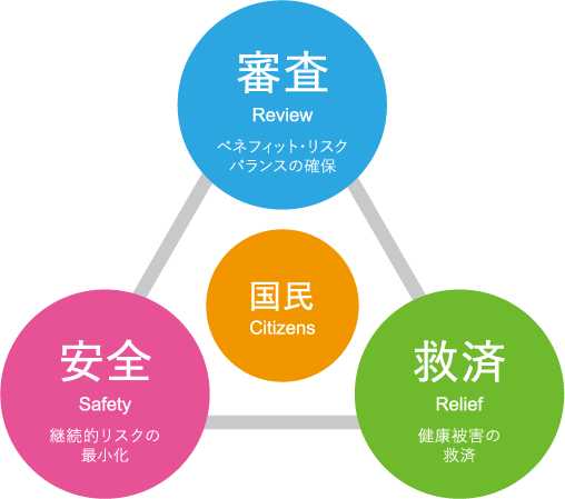 セイフティ・トライアングルの図