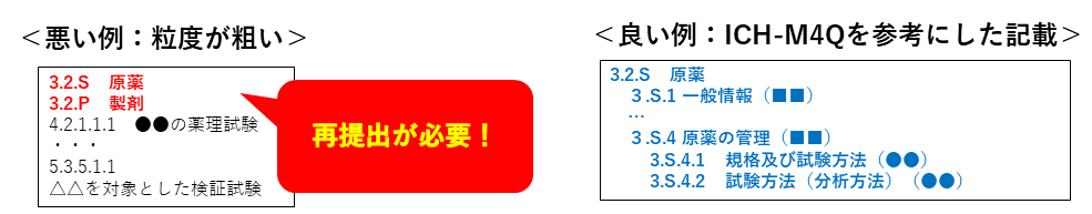 悪い例、粒度が粗い。良い例、ICH-M4Qを参考にした記載。