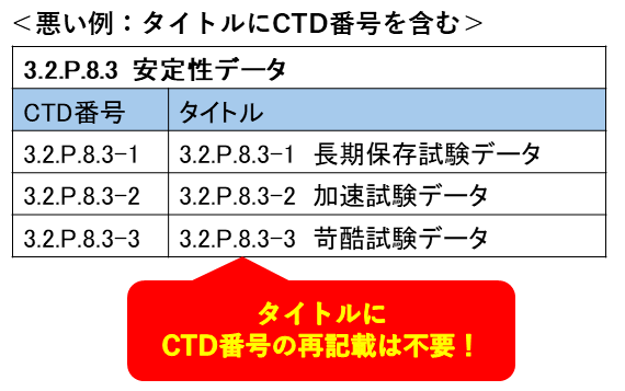悪い例、タイトルにCTD番号を含む。