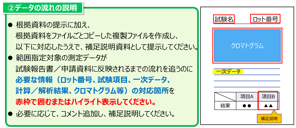 ②データの流れの説明。根拠資料の提示に加え、 根拠資料をファイルごとコピーした複製ファイルを作成し、 以下に対応したうえで、補足説明資料として提示してください。 範囲指定対象の測定データが 試験報告書／申請資料に反映されるまでの流れを追うのに 必要な情報（ロット番号、試験項目、一次データ、 計算／解析結果、クロマトグラム等）の対応箇所を 赤枠で囲むまたはハイライト表示してください。 必要に応じて、コメント追加し、補足説明してください。