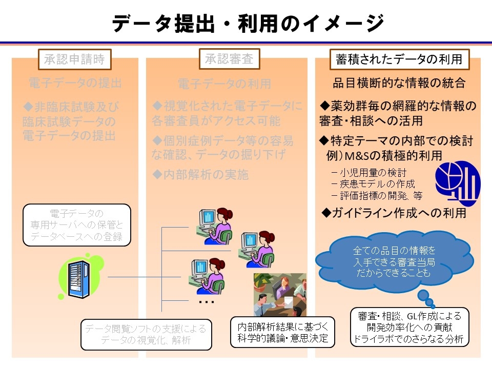 データ提出・利用のイメージ