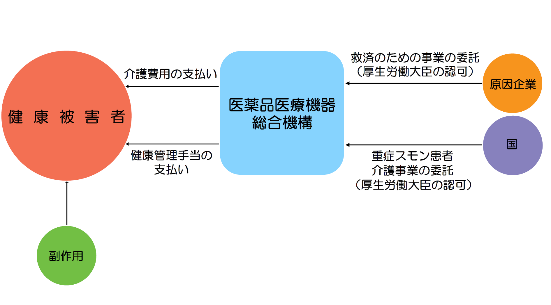手続きの流れのイメージです。