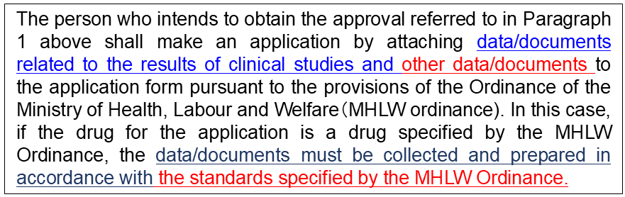 The person who intends to obtain the approval referred to in Paragraph 1 above shall make an application by attaching data/documents related to the results of clinical studies and other data/documents to the application form pursuant to the provisions of the Ordinance of the Ministry of Health, Labour and Welfare（MHLW ordinance). In this case, if the drug for the application is a drug specified by the MHLW Ordinance, the data/documents must be collected and prepared in accordance with the standards specified by the MHLW Ordinance.