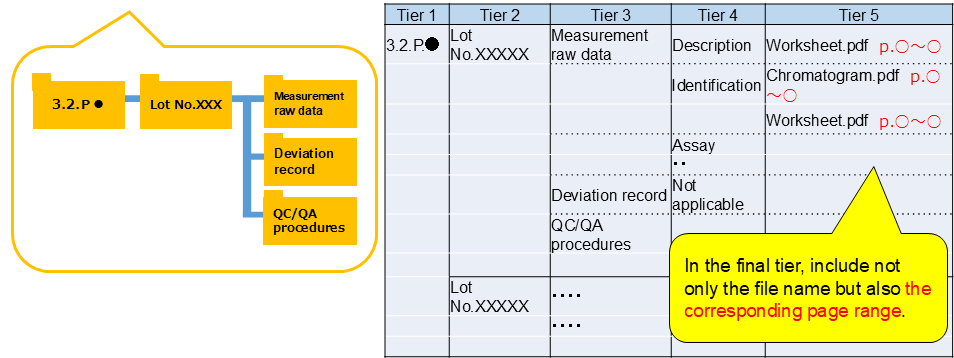 In the final tier, include not only the file name but also the corresponding page range.