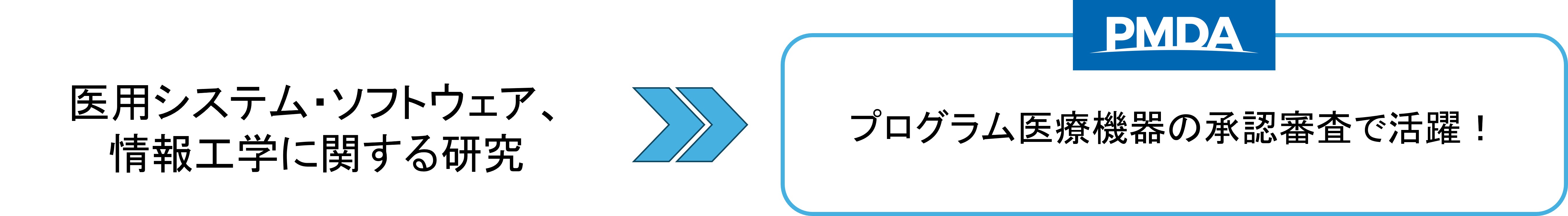 医用システム・ソフトウェア、情報工学に関する研究をされた方が、プログラム医療機器の承認審査で活躍できることを伝える画像