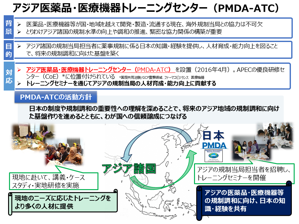 pmda-atc 概要