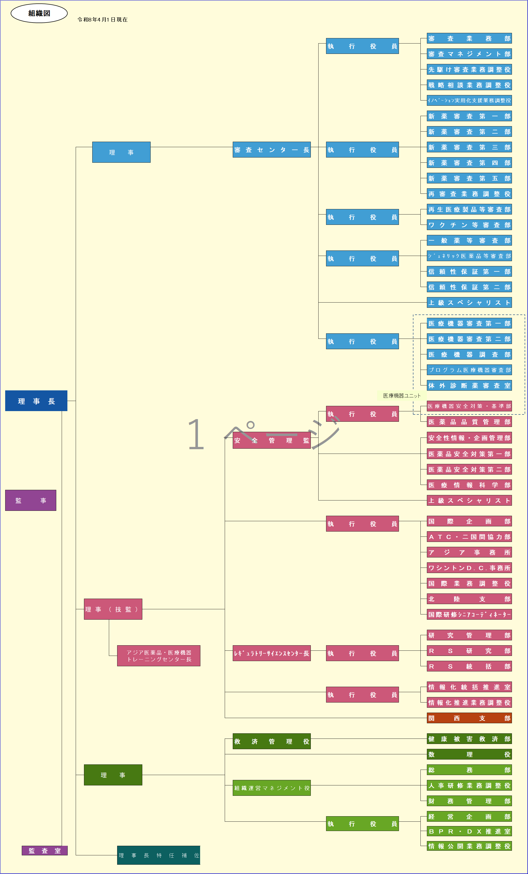 PMDAの部門構成及び部署名等を示した組織図のイメージ画像です。クリックするとPDFファイルが開きます。