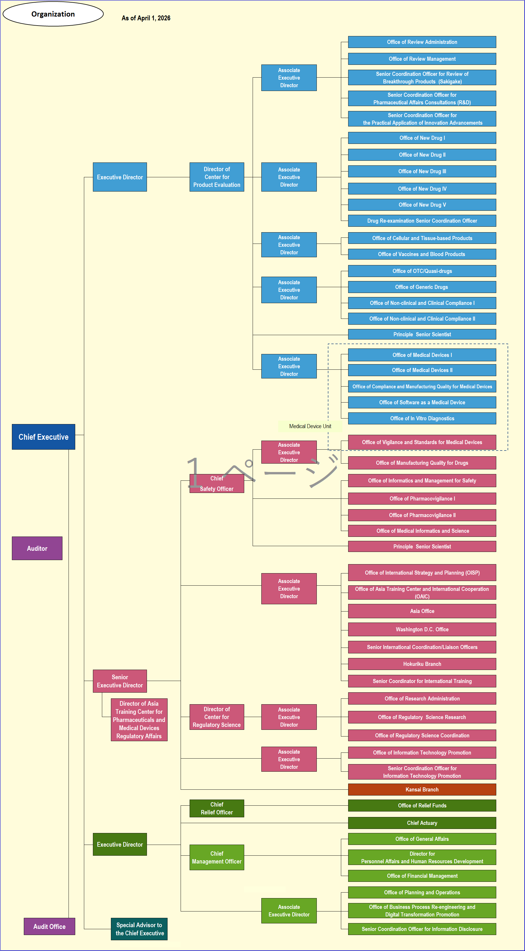 This is an image of the PMDA Organization Chart.When clicking it, the PDF file opens.