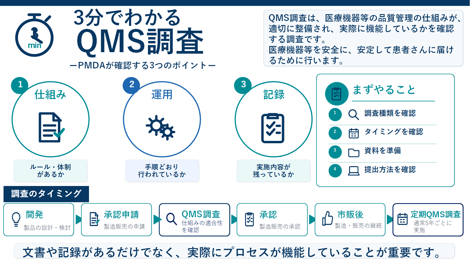 QMS適合性調査業務 | 独立行政法人 医薬品医療機器総合機構
