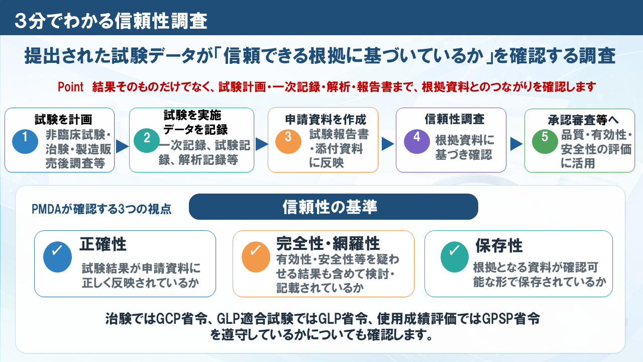 3分でわかる信頼性調査