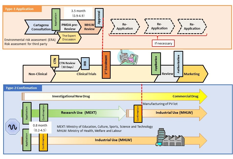 Image of Cartagena Act in Product Development